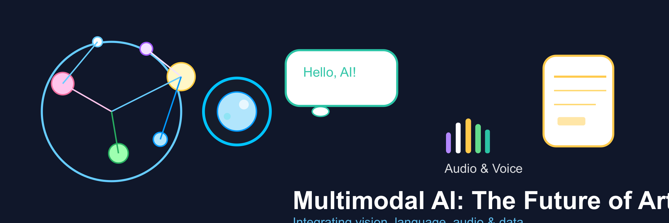 Multimodal AI: The Future of Artificial Intelligence